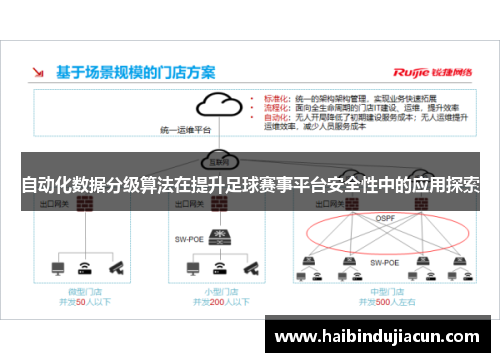 自动化数据分级算法在提升足球赛事平台安全性中的应用探索