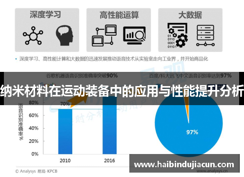纳米材料在运动装备中的应用与性能提升分析