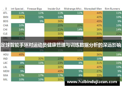 足球智能手环对运动员健康管理与训练数据分析的深远影响